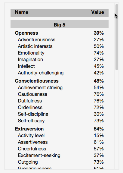 analyzer-data-percentages