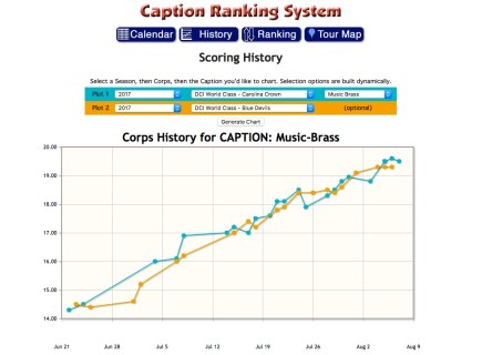 Drum_Corps_Planet_Stats_Brass_2017_crown_and_blue_devils
